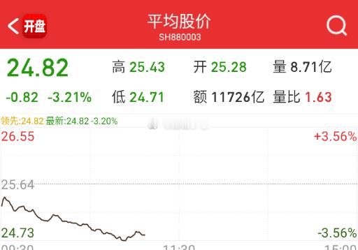 今天的平均股价，堪比9月4号。 