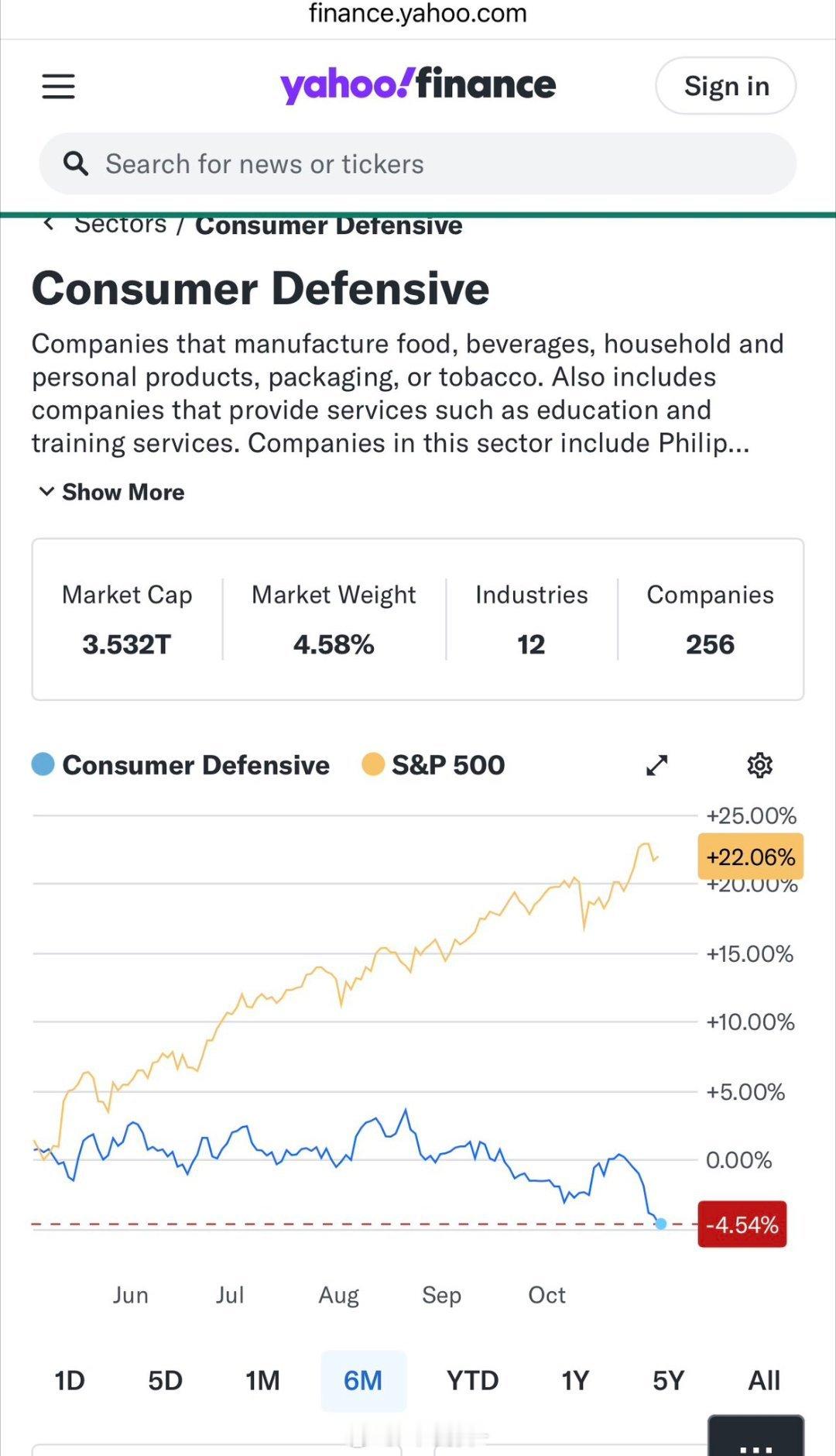 美国最近的几个连锁餐饮跌的很惨。 chipotle 之类都是暴跌。而且车贷违约也