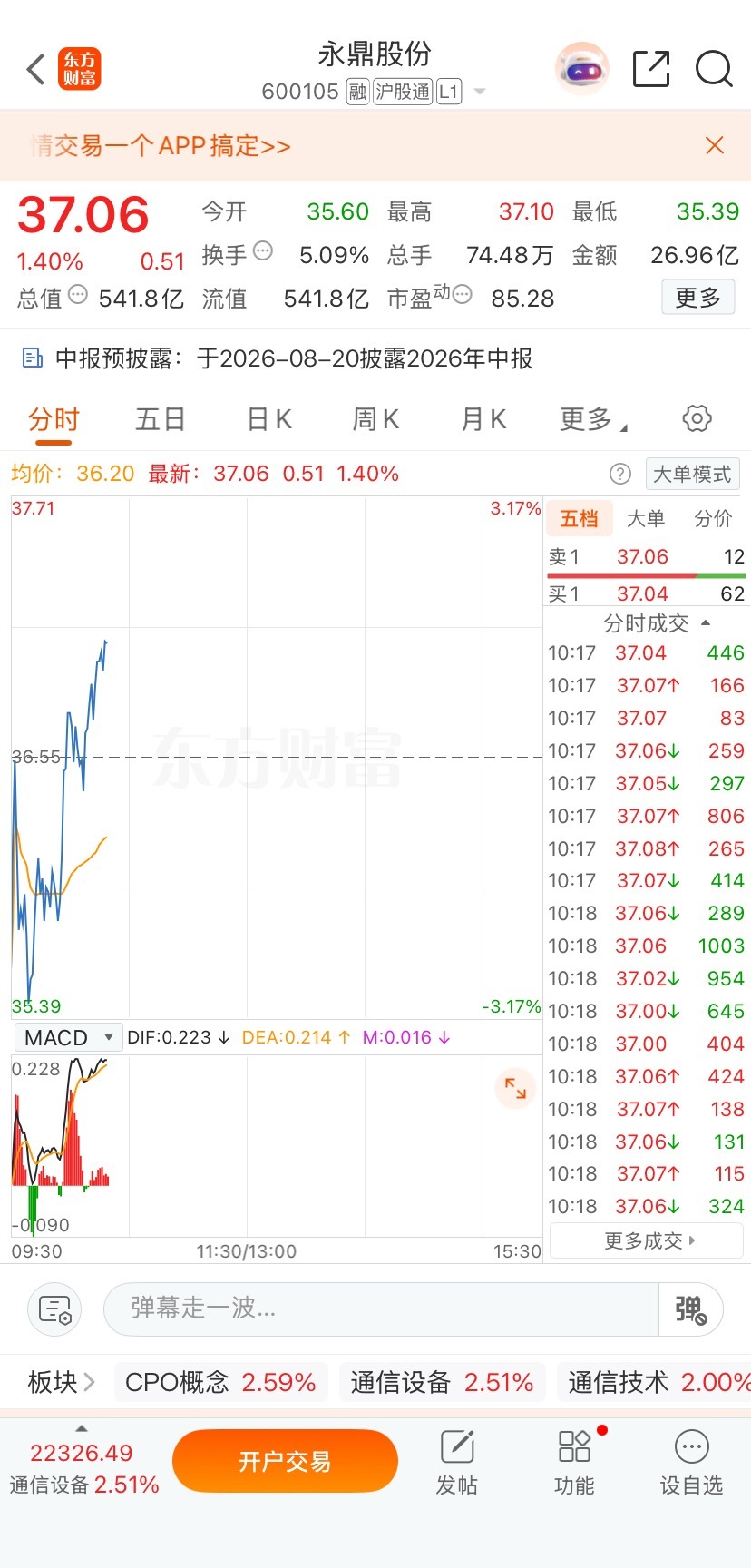 战友们！  永鼎股份， 这位置非常ok明白回复168  