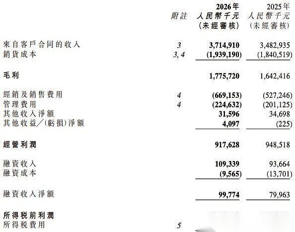 把九成的利润都分了。
全网都在夸卫龙大气，我怎么越看越心慌呢。
一家公司，账上趴