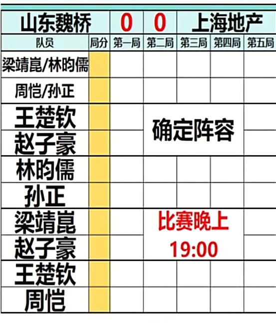 乒超男团半决赛 山东魏桥VS上海地产—王楚钦和赵子豪打一单
第一盘
林昀儒/梁靖