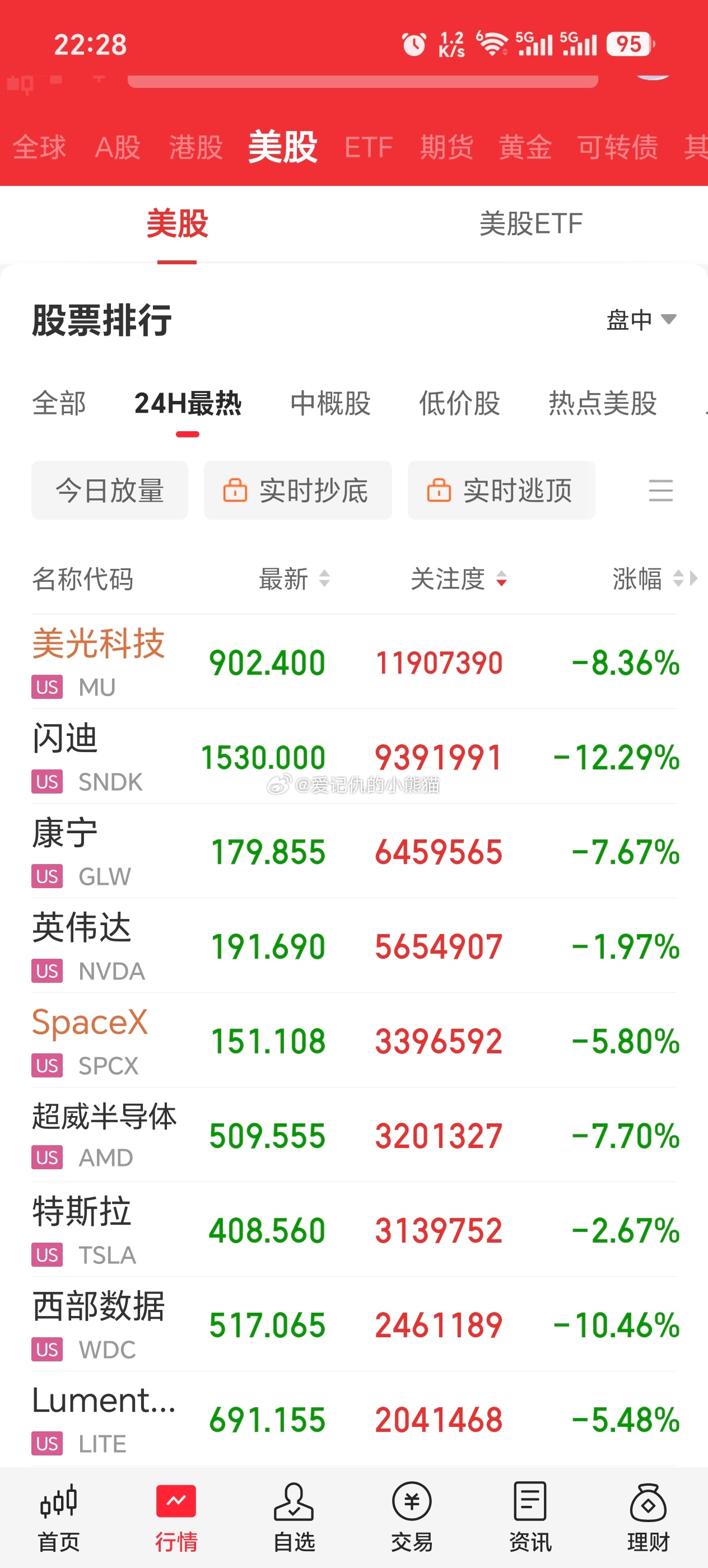 美股又是绿油油的一天