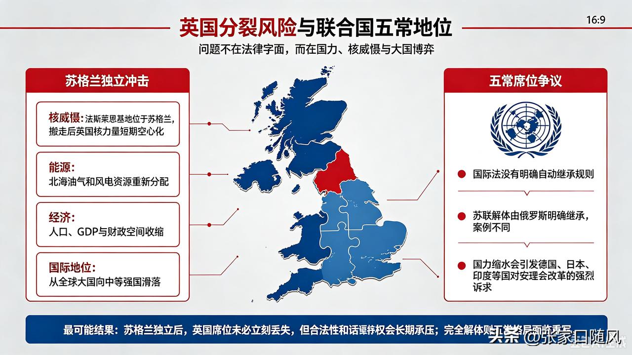 英国如果真的解体，他的最大家业英格兰能接的住吗？

英格兰和俄罗斯没法比，联合国