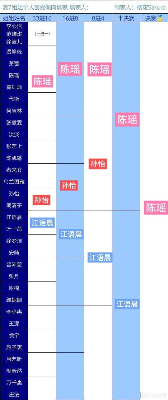 当初刚公布阵容的时候我还觉得本季没几个认识的毫无看点，出于打发时间点开了第一期看