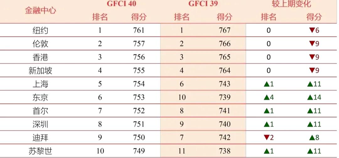 以后深圳也可以像上海一样，不用干拧螺丝的活了。
据媒体深视新闻报道，由英国智库Z