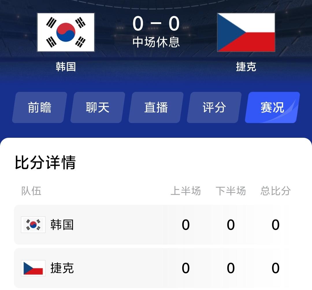 韩国男足和捷克男足半场0：0战平，本来看了上半场前半段还以为捷克彻底完了，必然要