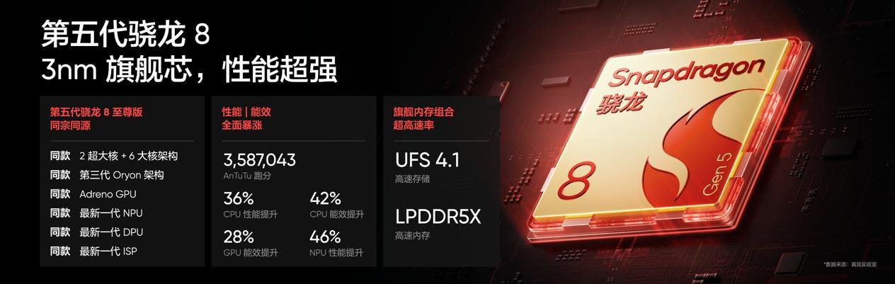 友商还想着年后发PPT混日子呢，真我直接扔出个炸弹，把大家炸得措手不及。

评论