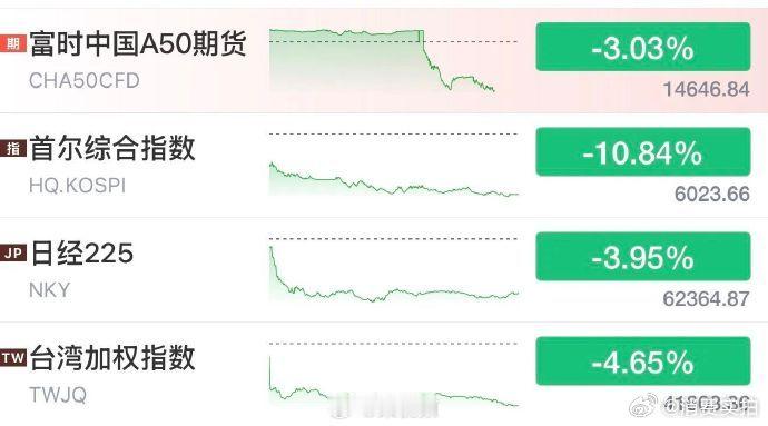 【全球市场遇黑色星期二，黑色星期二暴跌原因】7月28日，全球市场暴跌。日经225