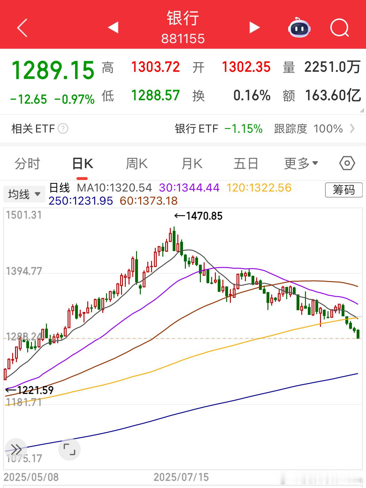 6月底打不过就加入银行的人，看看得有多痛苦吧！[二哈] ​​​