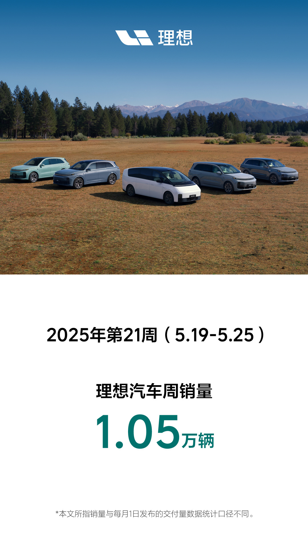 理想汽车公布最新销量数据：2025年第21周（5.19-5.25），理想汽车周销