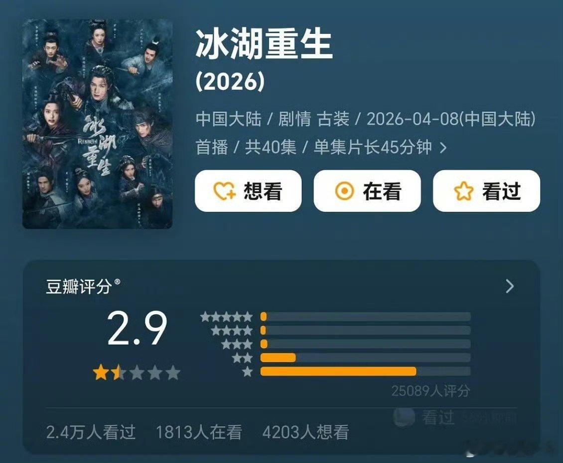 冰湖重生跌到2.9了冰湖重生豆瓣跌到2.9了《冰湖重生》豆瓣评分跌至2.9，开分