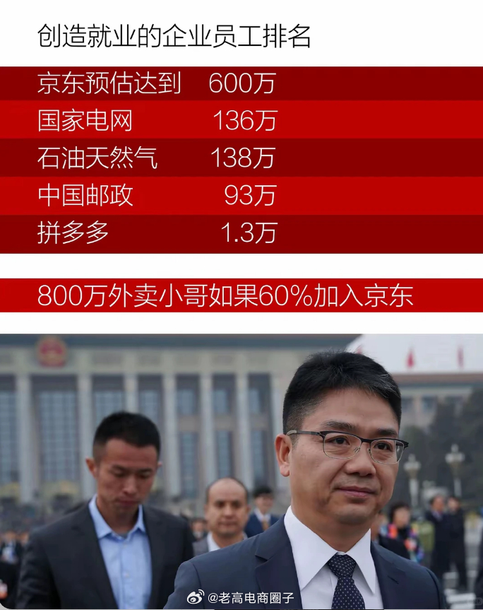 京东即将成为人类历史员工最多的企业...