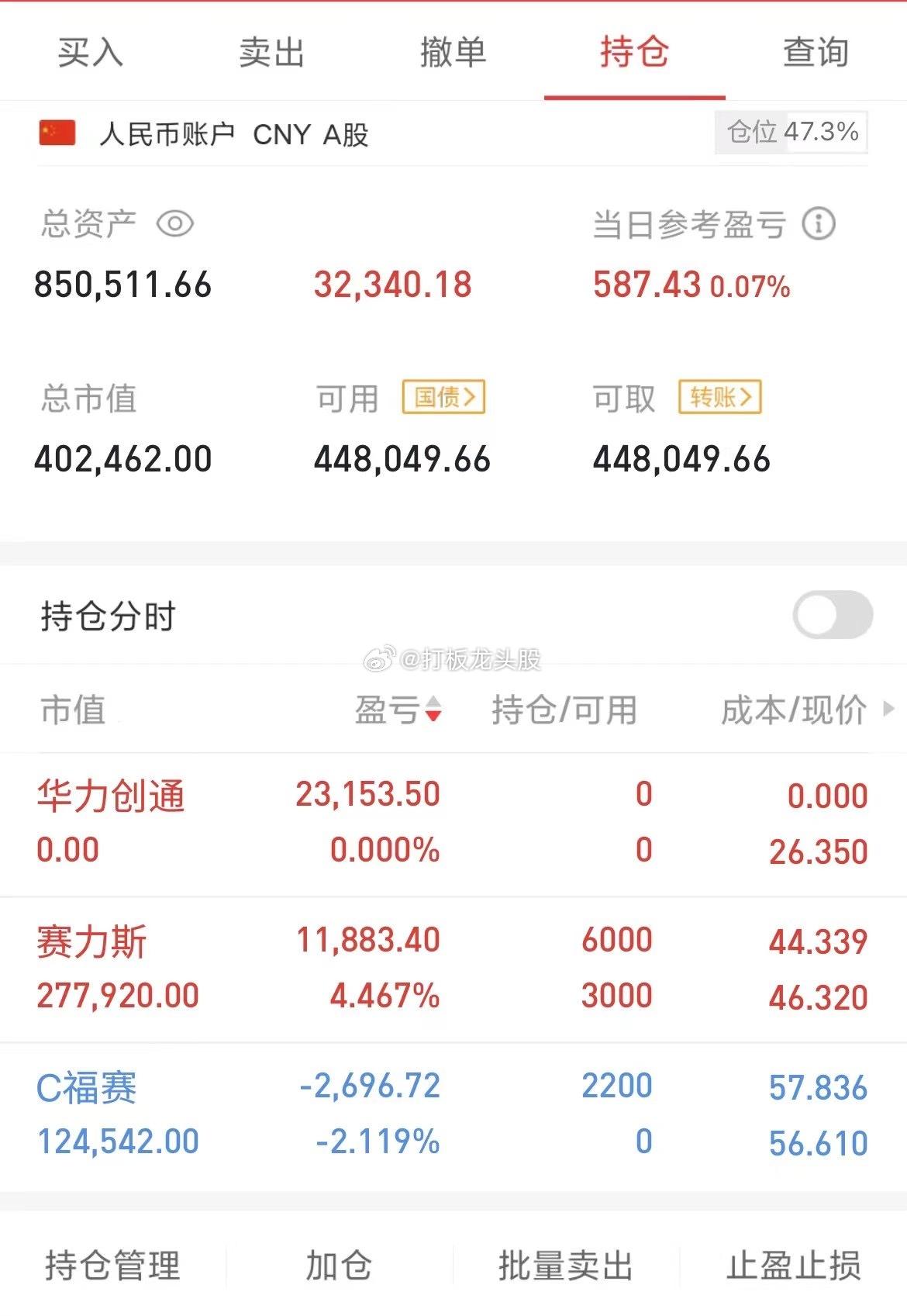 今天的A股，绝对是回光返照，让我方寸大乱了，你知道是为什么吗？原因是这样的！20