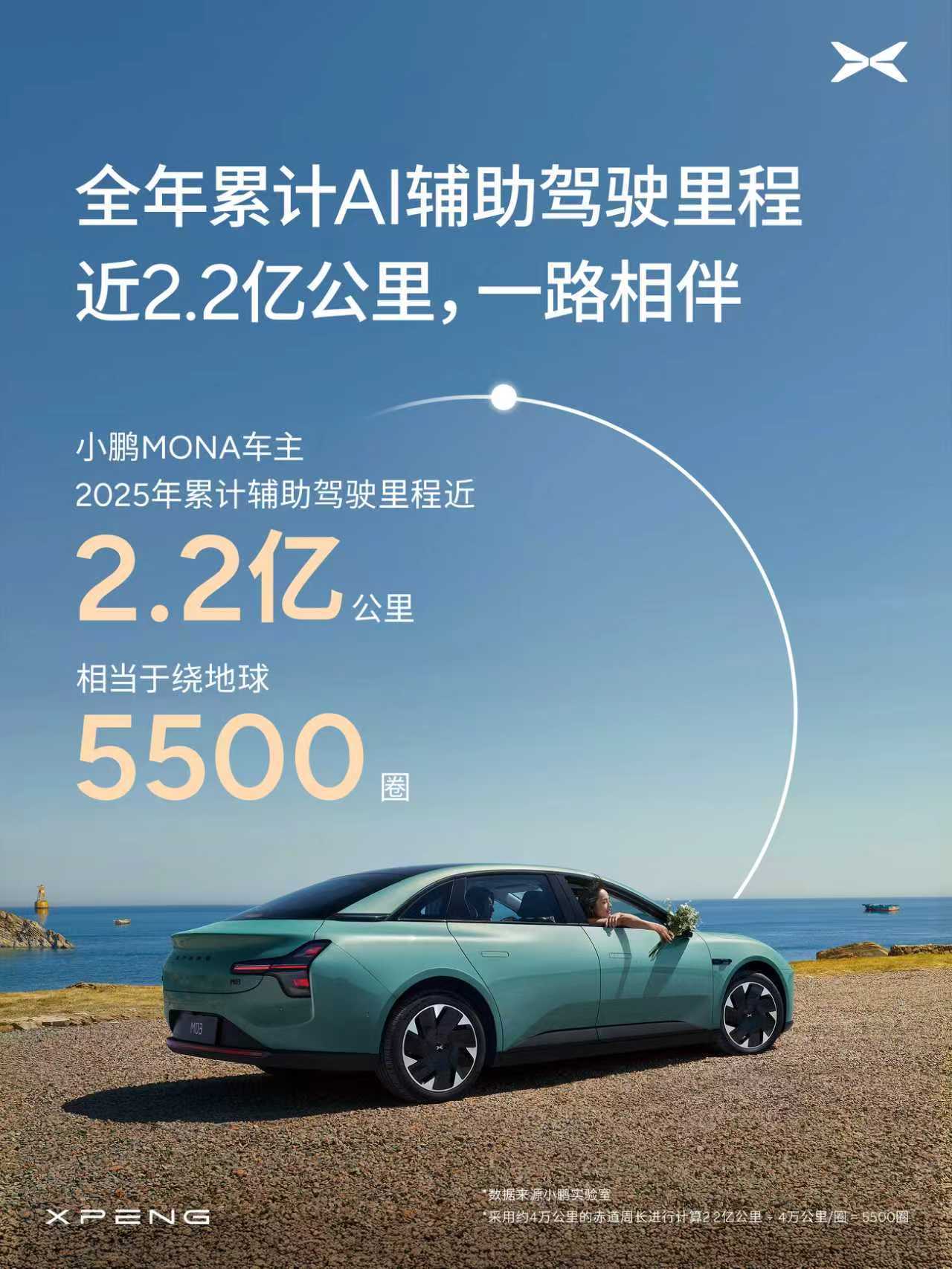 小鹏MONA年度AI辅助驾驶报告 新鲜出炉！2025年，小鹏MONA累积AI辅助