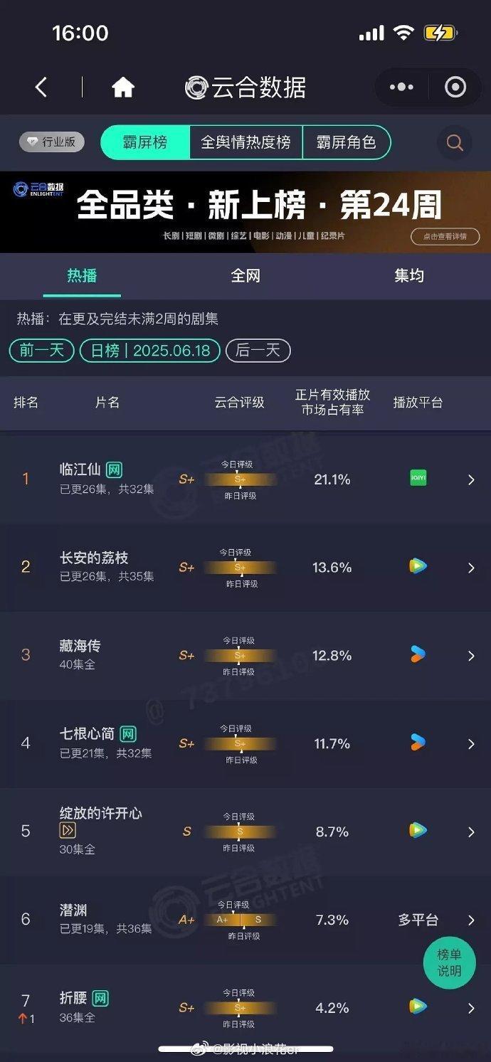 太惊艳了！《淬火年代》凭首日 2.3% 云合成绩爆火，李雪导演延续高质量水准，年