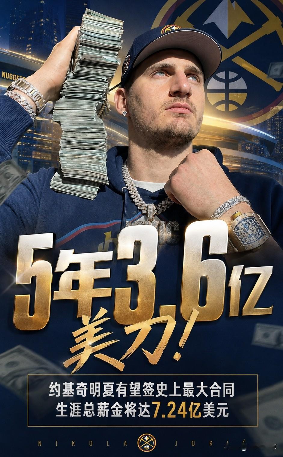 打破NBA历史记录，约基奇有望签下一份5年3.6亿美元的超级合同！

据NBA薪
