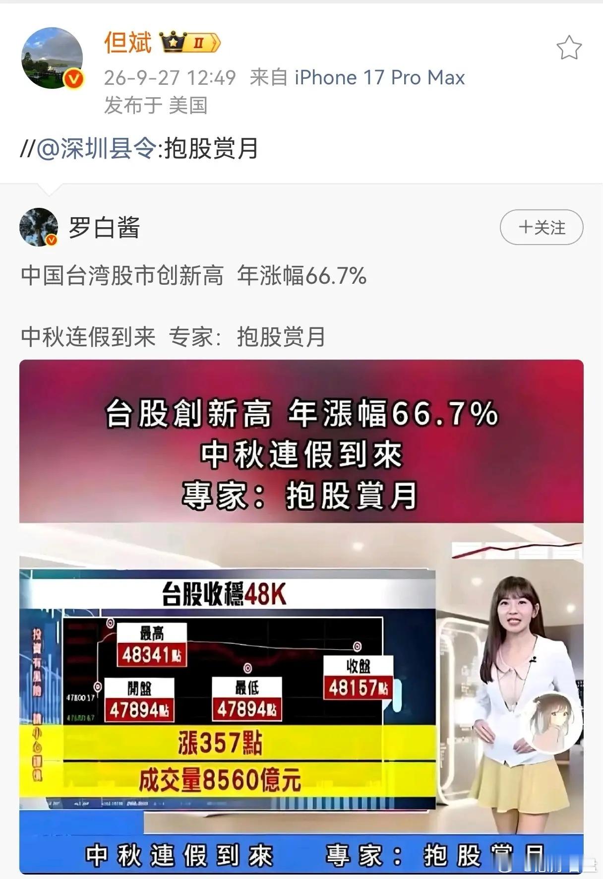 但斌转发了一则新闻，让我很吃惊！中国台湾股市创新高，年涨幅66.7%！     