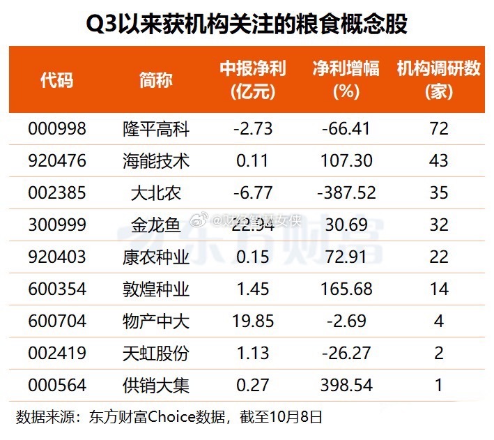 【超强厄尔尼诺预计12月达峰！机构：将冲击全球粮食供给 产业链或迎业绩与估值双修