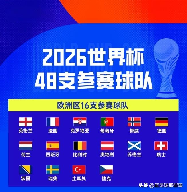 2026年世界杯欧洲区16支参赛球队全出炉，意大利连续三届无缘真是令人汗颜！
✅