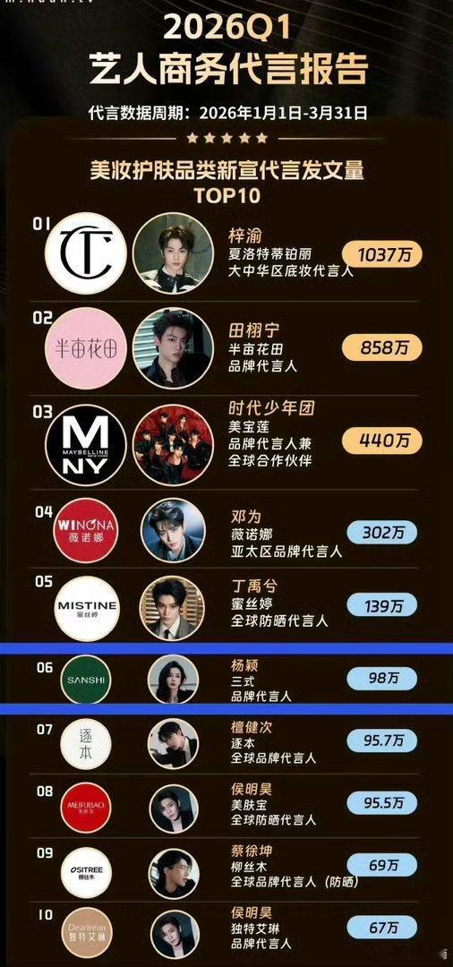 第一名是谁啊 不认识 