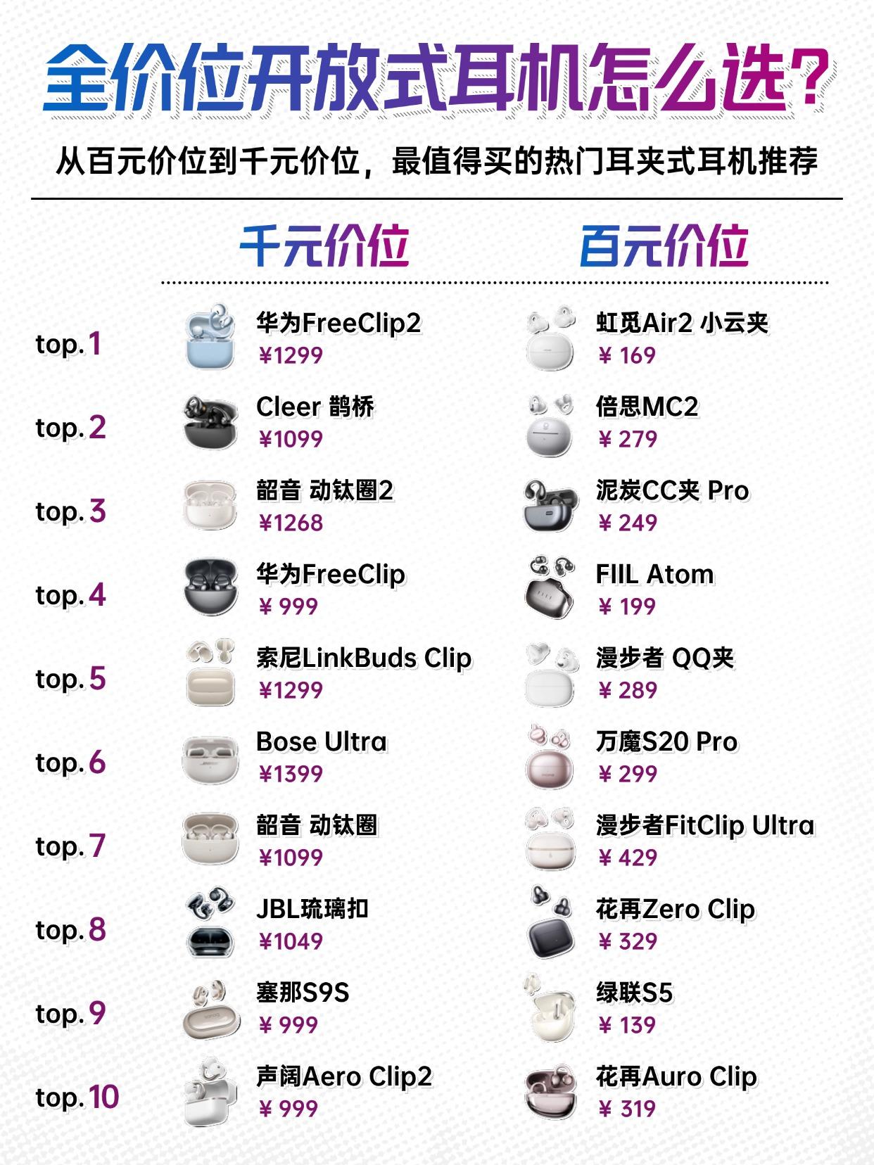 全价位的热门开放式耳机怎么选？
从百元价位到千元价位，最值得买的热门耳夹式耳机推