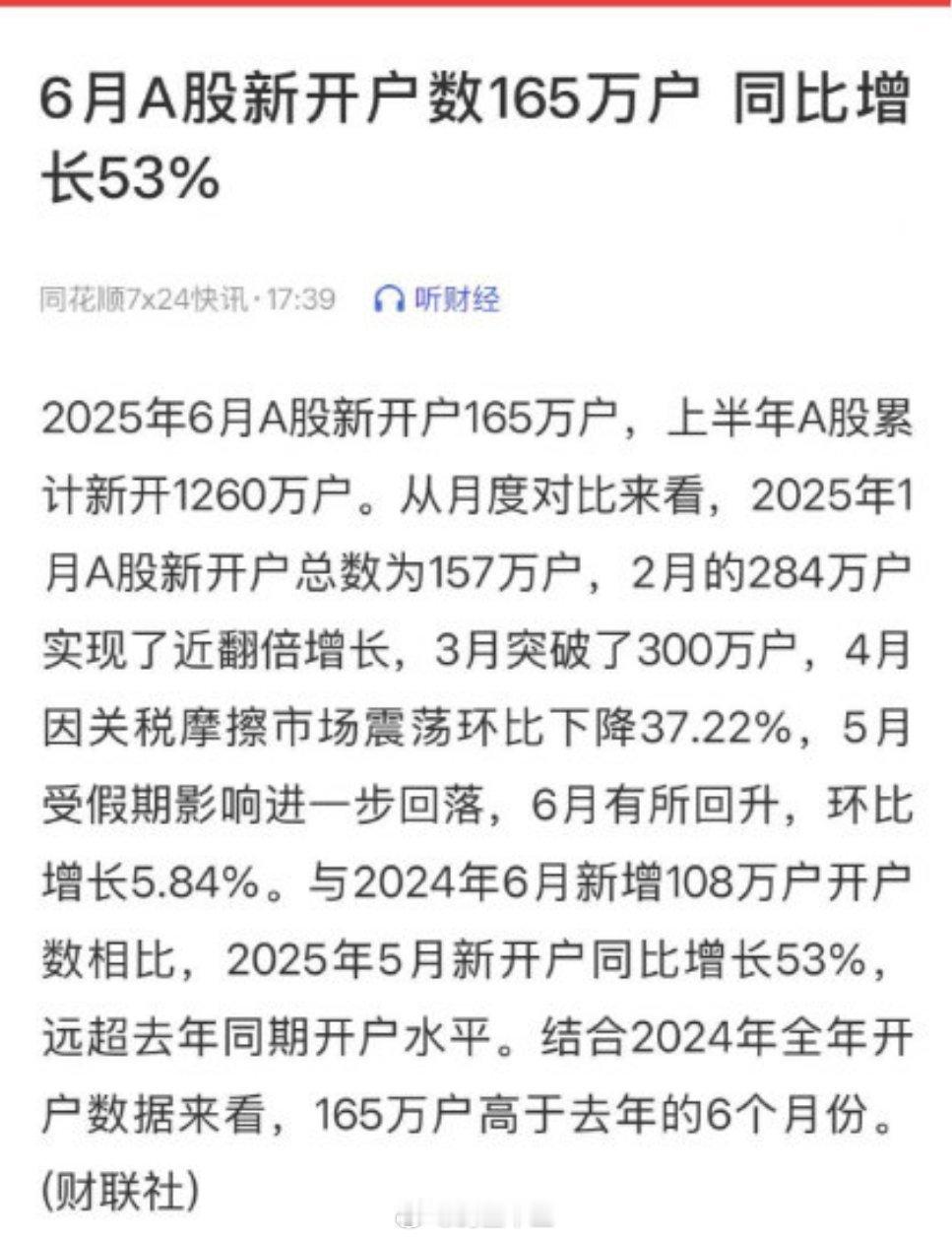 a股是谁又走漏了牛市的风声？6月A股新开户数165万户！同比增长53%！！ ​​