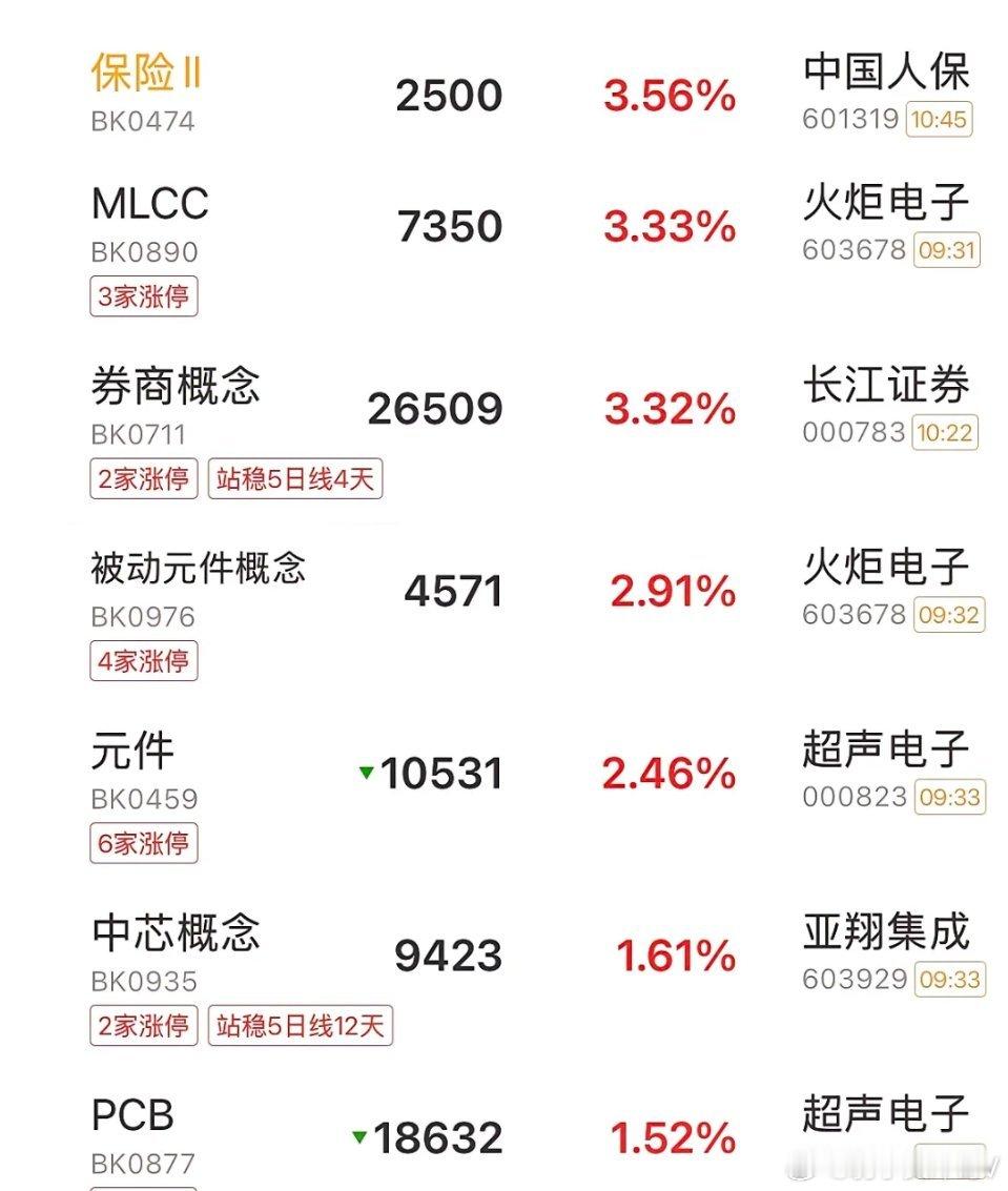 A股放量反弹却一波三折，极致分化行情下后市应对全梳理今日早盘A股走出震荡修复行情