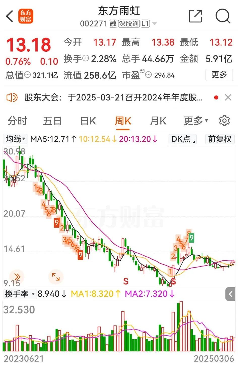 提倡鼓励上市公司分红、打击不回报投资者的铁公鸡，是推进证券市场健康发展的重要策略