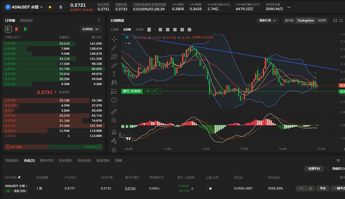成交量越小的品种，越是不活跃的品种，滑点越厉害，一进去就没了8个点。宁愿做比特币