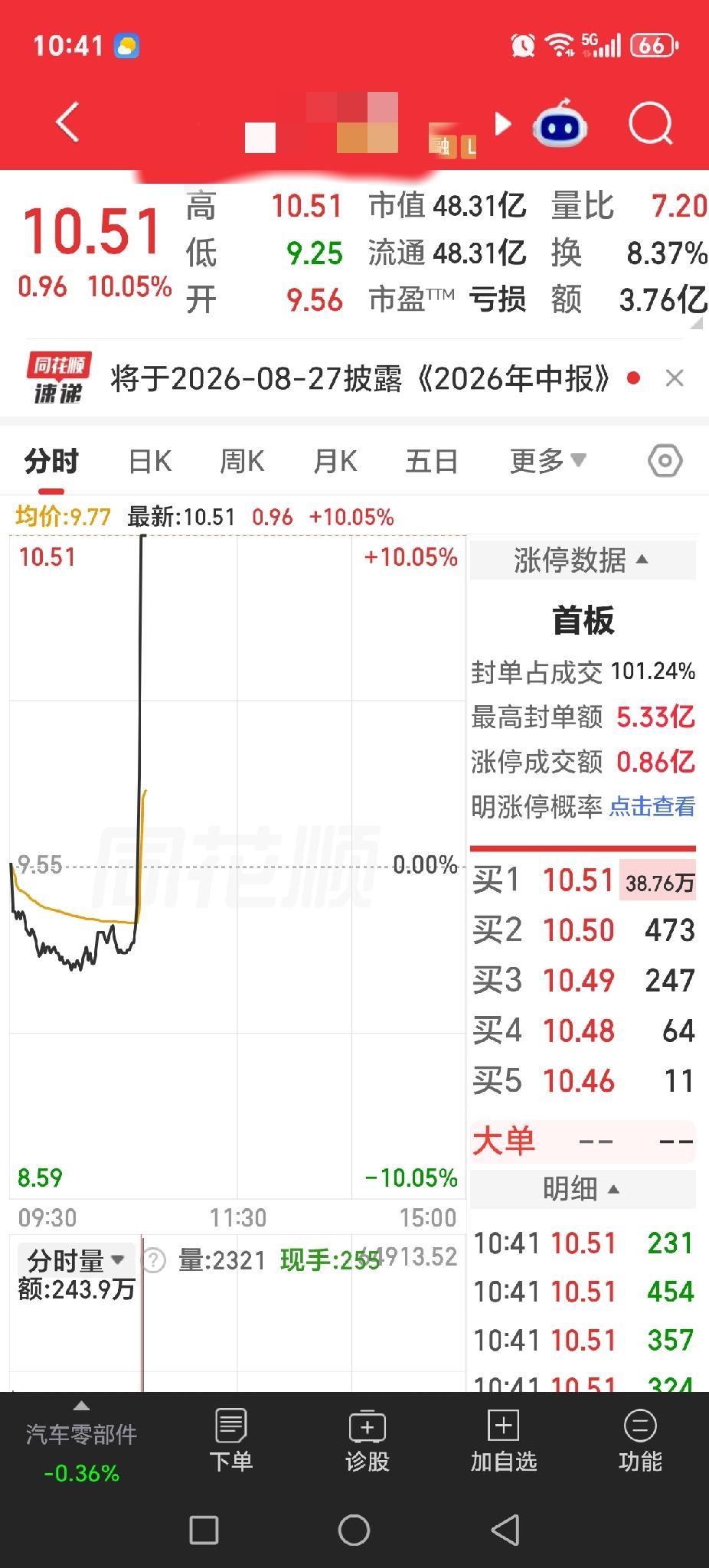 股市整天强调监管，强调了三十多年了，这种一分钟从跌到拉涨停的股票，比比皆是。难道
