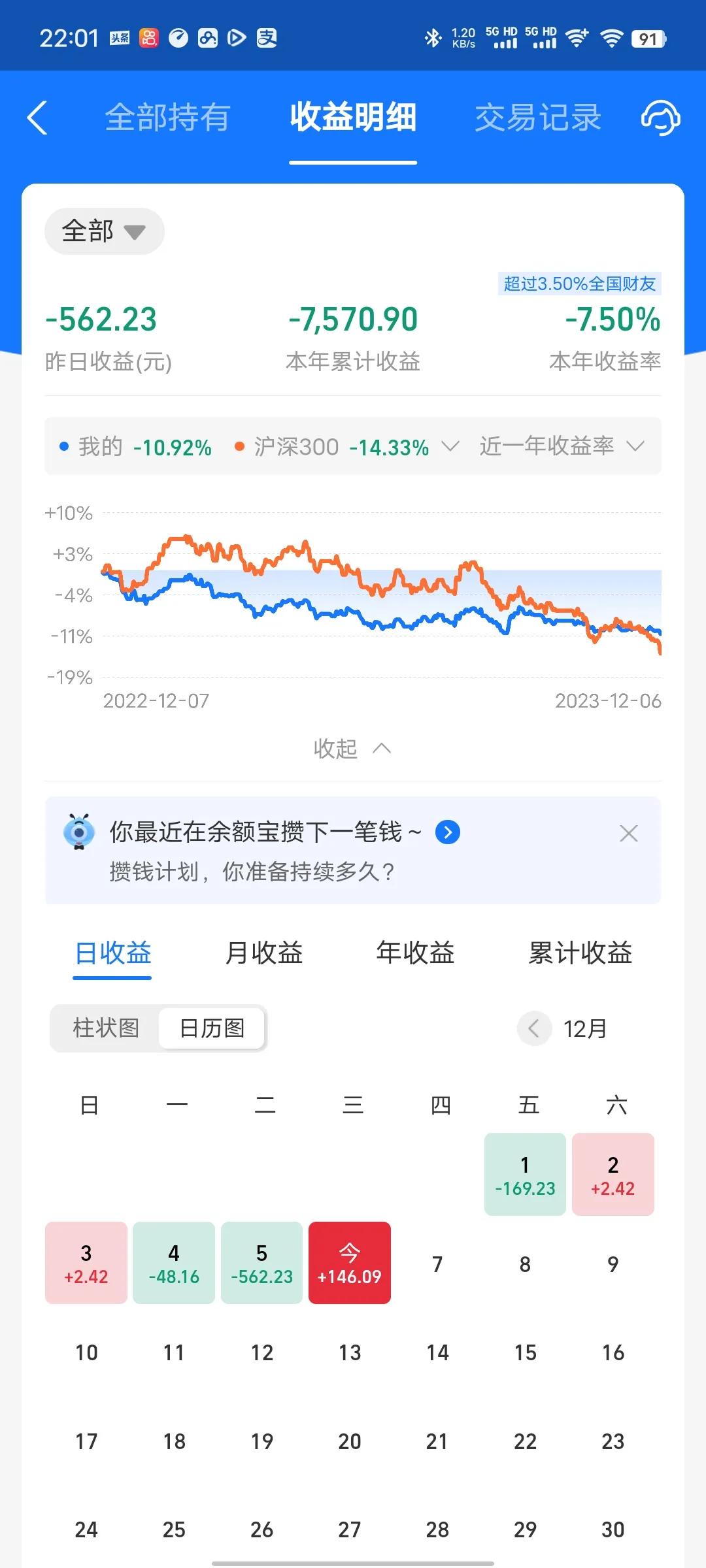 今天收益更新了，微涨0.4%。最后一个月不仅回不了本，看来还得搭进去。亏了三年了