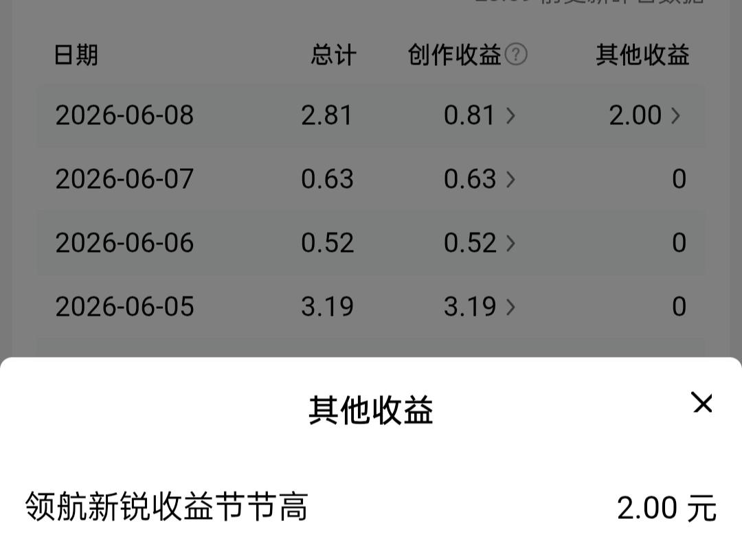 今日头条基础收益0.81元，作品总阅读1533次，新增粉丝59位，千次阅读单价0