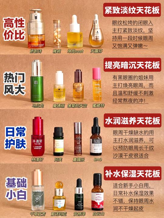 懒人指南！初春淡纹眼油看完这篇再入！