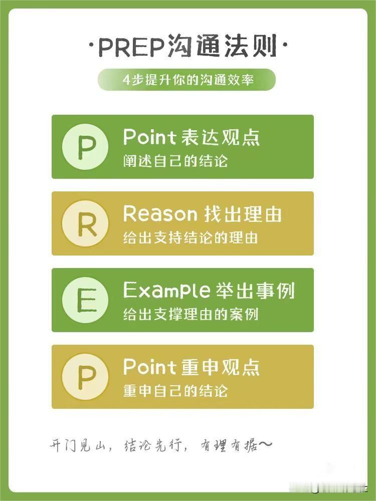 可以提升表达逻辑的框架模型