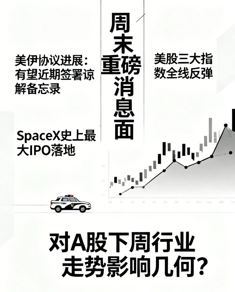 周末关注重磅消息面，对于A股下周的行业走势有多大影响？1.美伊就和平协议文本达成