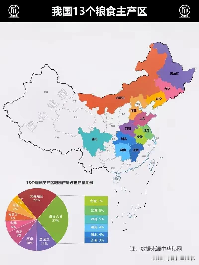 国家正在酝酿中央统筹下的粮食产销区省际横向利益补偿。
粮食生产越来越向主产区集中