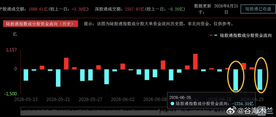 美联储加息预期增加，日韩股市大跌，AI基建杀跌，怎么看？     美联储三把手纽