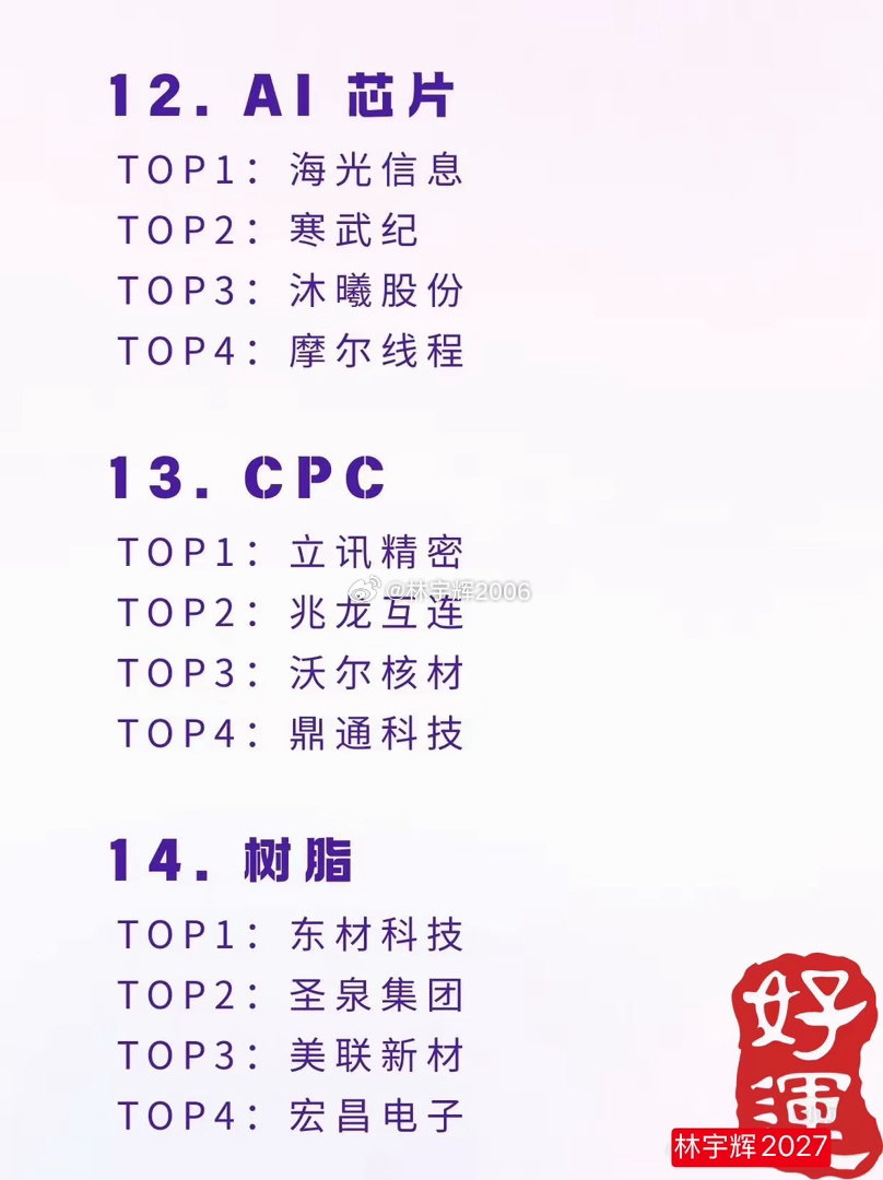 AI算力20大硬件“四金刚”名单汇总，建议收藏研究！！ 