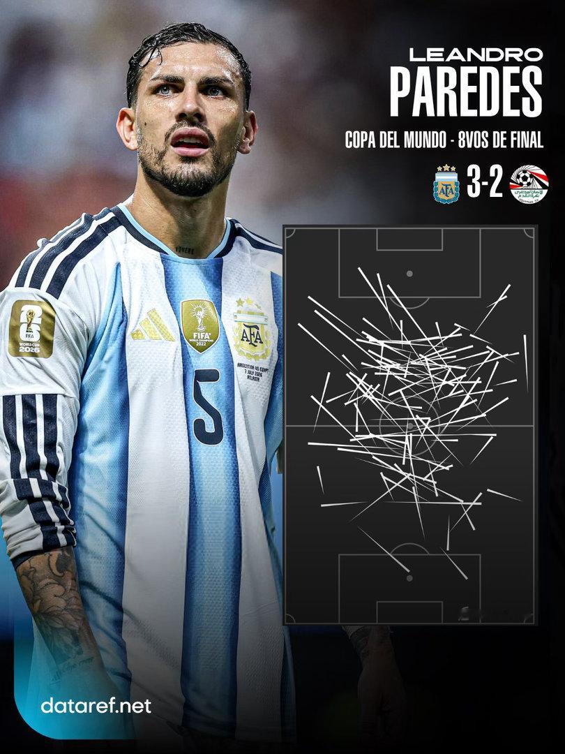 🔥🇦🇷帕雷德斯在阿根廷以3-2艰难战胜埃及的比赛中的表现：2026美加墨世
