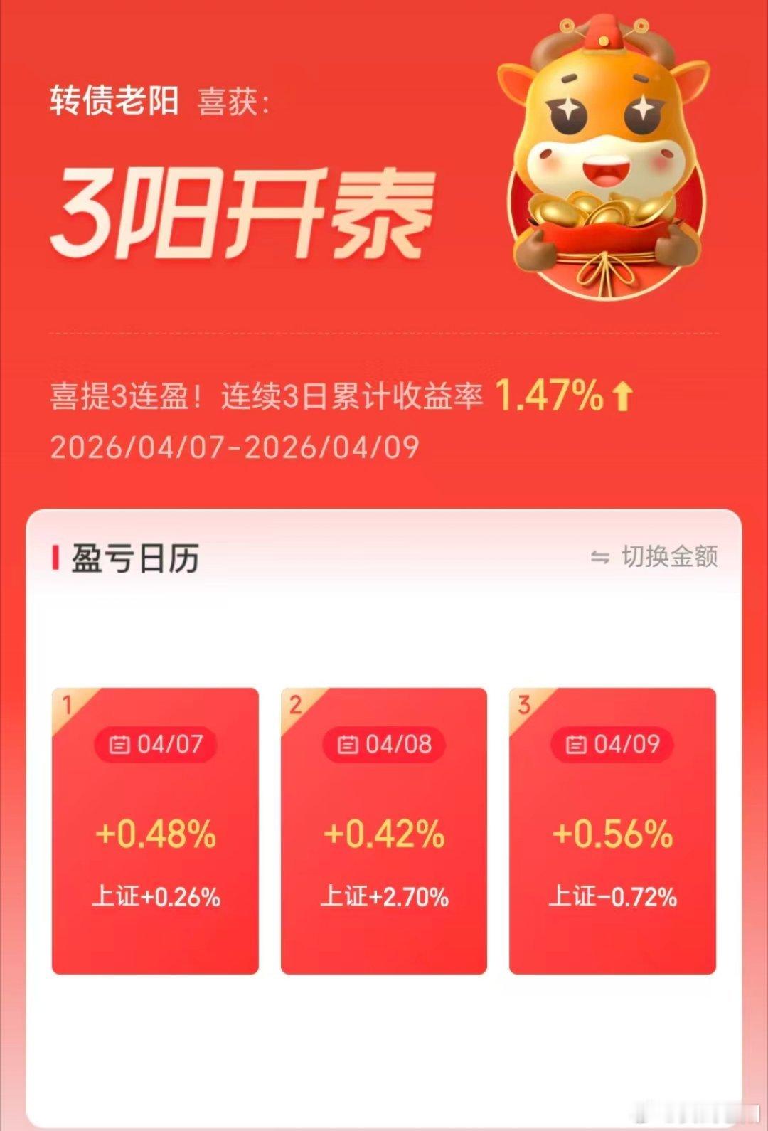 昨天是普涨的一天，今天是普跌的一天。账户三连阳，薅羊毛1.47%。速度很慢，但是
