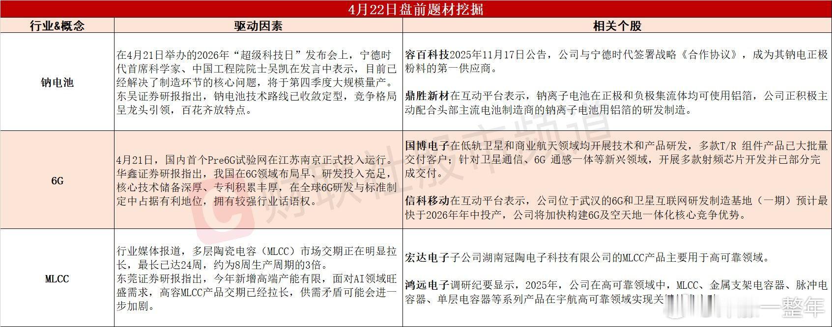 今日A股 可能表现的热点题材 