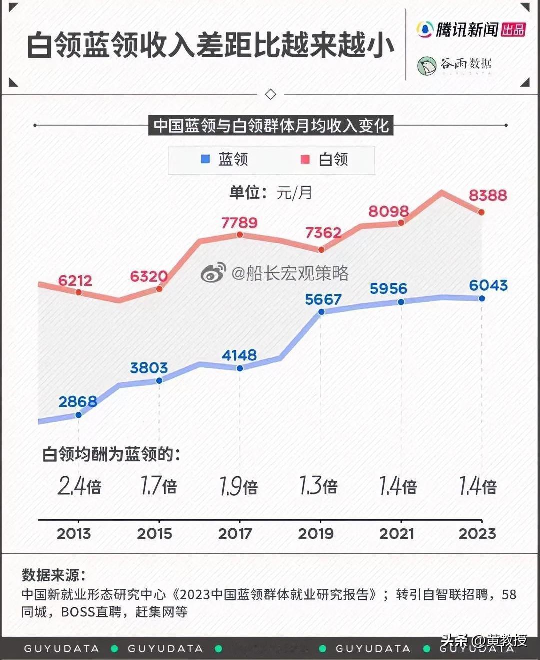 会一门手艺还是很重要的
如果你读大学和研究生
你的导师没带你
让你学点本事
找不