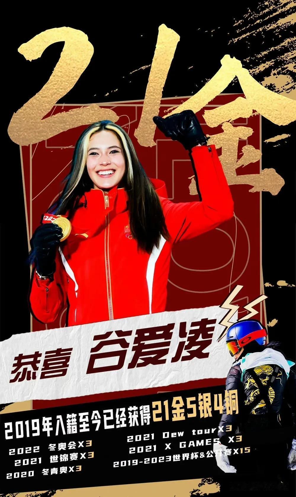 谷爱凌愿意继续跟中国队合作！谷爱凌将继续为中国队出战！
众所周知，前段时间谷爱凌