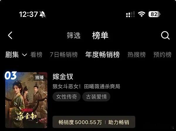 嫁金钗用时13天达成👖年榜最快进拉新5000档的剧集，夺得史冠，恭喜嫁金钗！恭