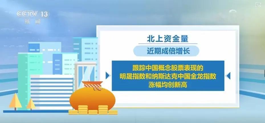 外资持续加仓中国资产
外资跑步入场， 持续加仓中国资产。据统计，不少对冲基金加快