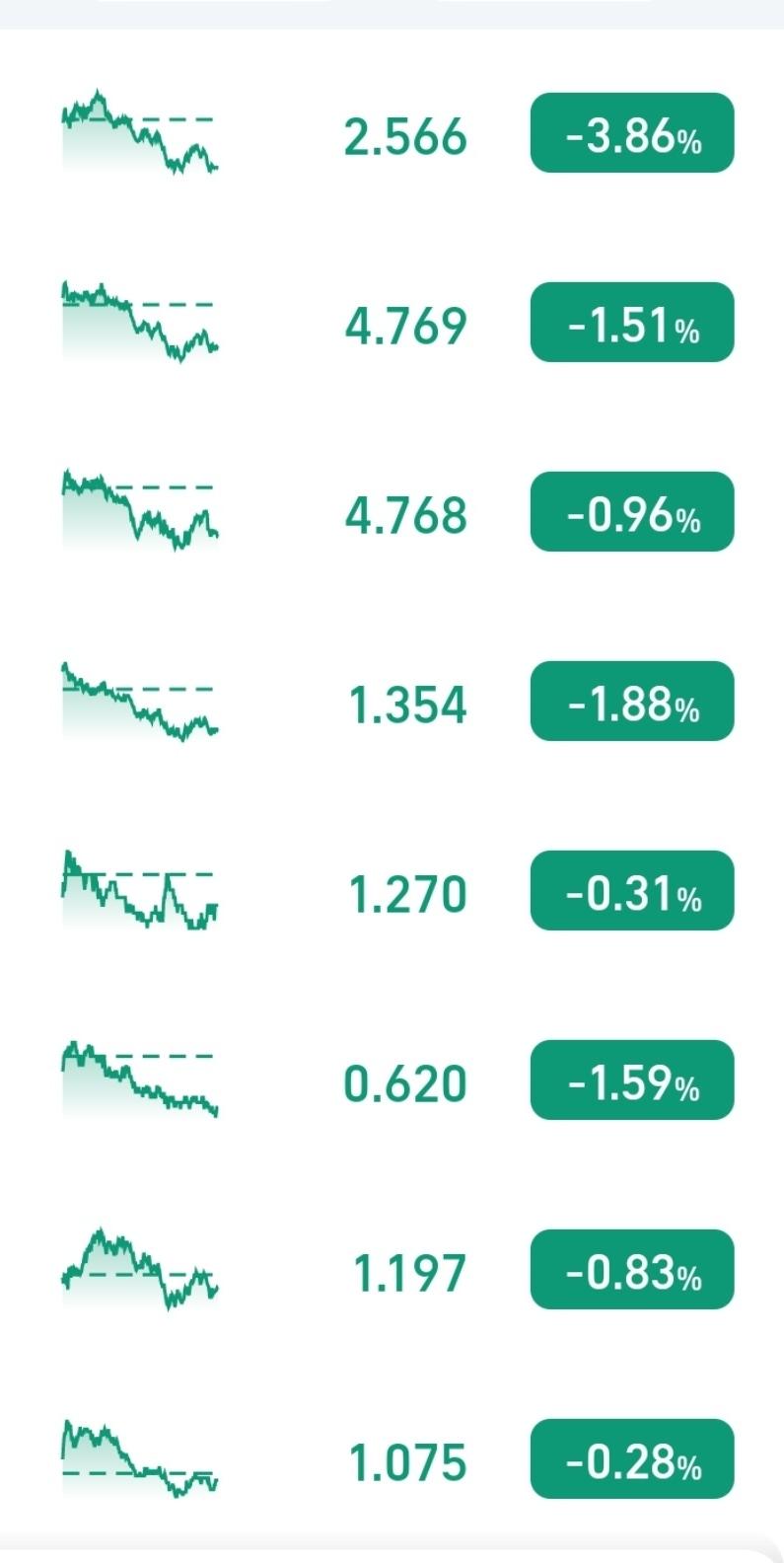 入坑一个月的纪念
菜鸟开始养鸡计划，从上个月底开始建仓，总共抓了12只鸡开始养，