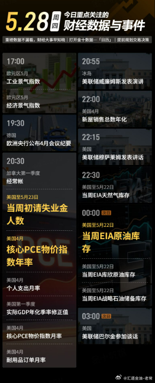 今日重点关注的财经数据与事件：2026年5月28日 周四① 17:00 欧元区5