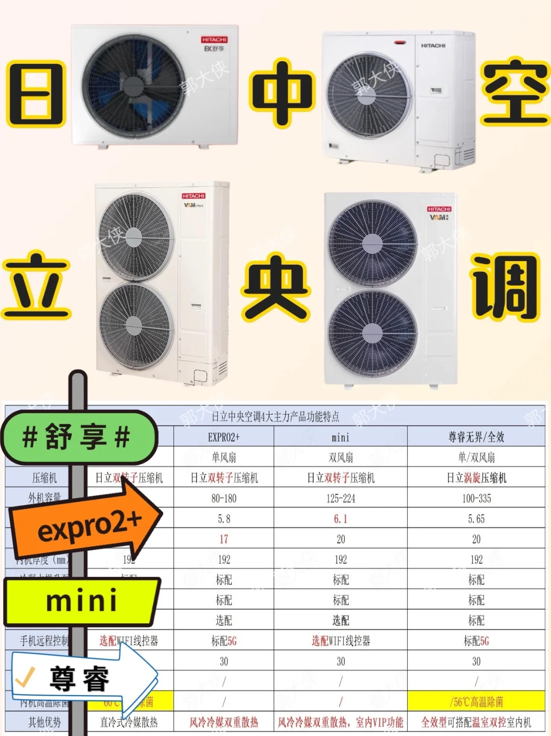 一个品牌就这么多系列，中央空调真不好选😐