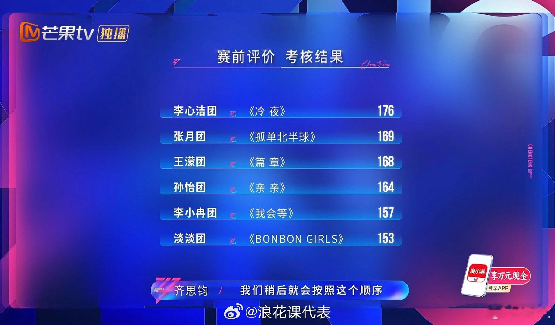 浪姐7二公小考排名二公小考排名 浪姐7二公小考排名，来看看 