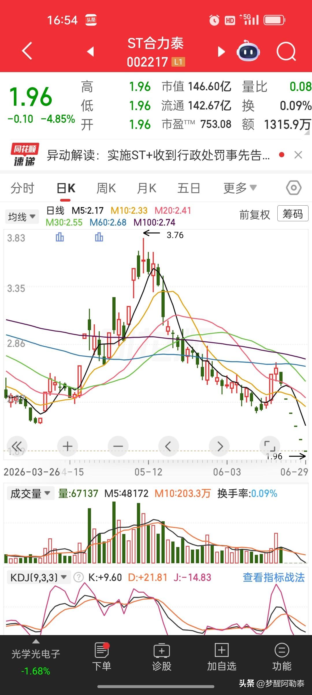 ST合力泰连续一字跌停警示：看不懂的问题股千万别碰
 
ST合力泰直接一字封死跌